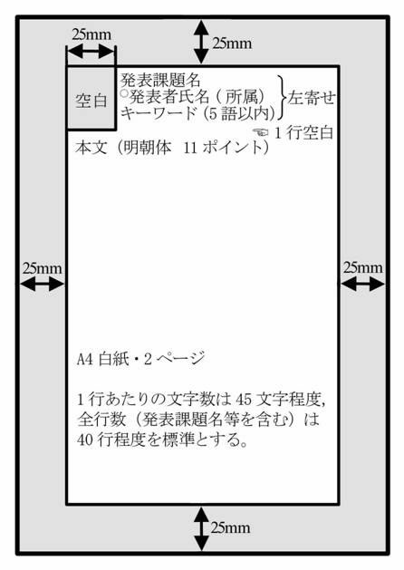 投稿原稿ひな形